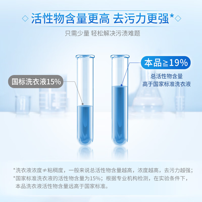 Blue Moon Brightening and Brightening Laundry Detergent, Lavender Scent, 1kg/Bottle, Long-lasting, Protects Clothes and Color, Powerful Decontamination