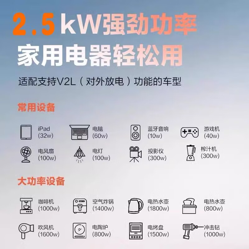 SGMW discharge gun external discharge socket line plate new energy vehicle BYD bus AC discharger cow power head