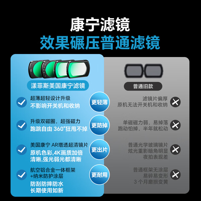 Yangfeisi ultra-clear ultra-thin DJI pocket3 filter set DJI accessories sports camera black soft light mirror uv protective mirror cpl polarizing mirror nd light reduction mirror magnetic filter