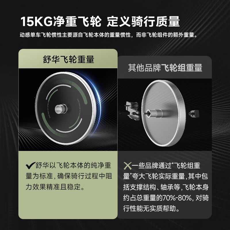Shuhua (SHUA) Guardian spinning bicycle home self-generating intelligent resistance-adjusting magnetic control indoor bicycle SH-B386G