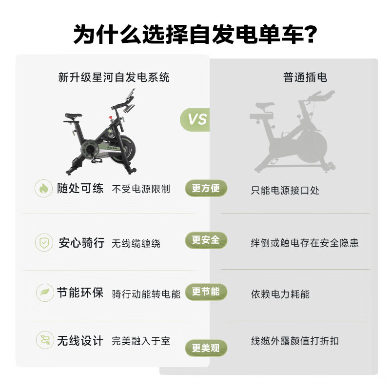 Shuhua (SHUA) Guardian spinning bicycle home self-generating intelligent resistance-adjusting magnetic control indoor bicycle SH-B386G