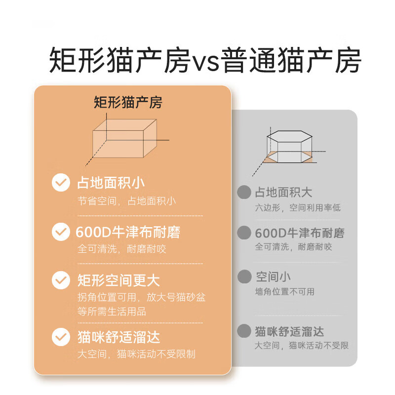 Bei Chuzhong Cat Maternity Room Cat Maternity Nest Large Folding Cat Cage Closed Production Isolation Room Dog Tent Cat Fence Small Size Suitable for Cat Mothers + Multiple Cat Babies Multi-purpose in one room/rectangular shape does not take up any space/breathable large space Folds and is easy to store/strong and scratch-resistant/durable
