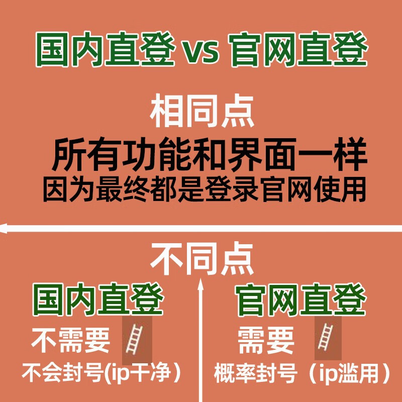 Claude3.7 Pro exclusive member account opus stable domestic version 3.7sonnet transfer Claude API1 knife stable and unblocked