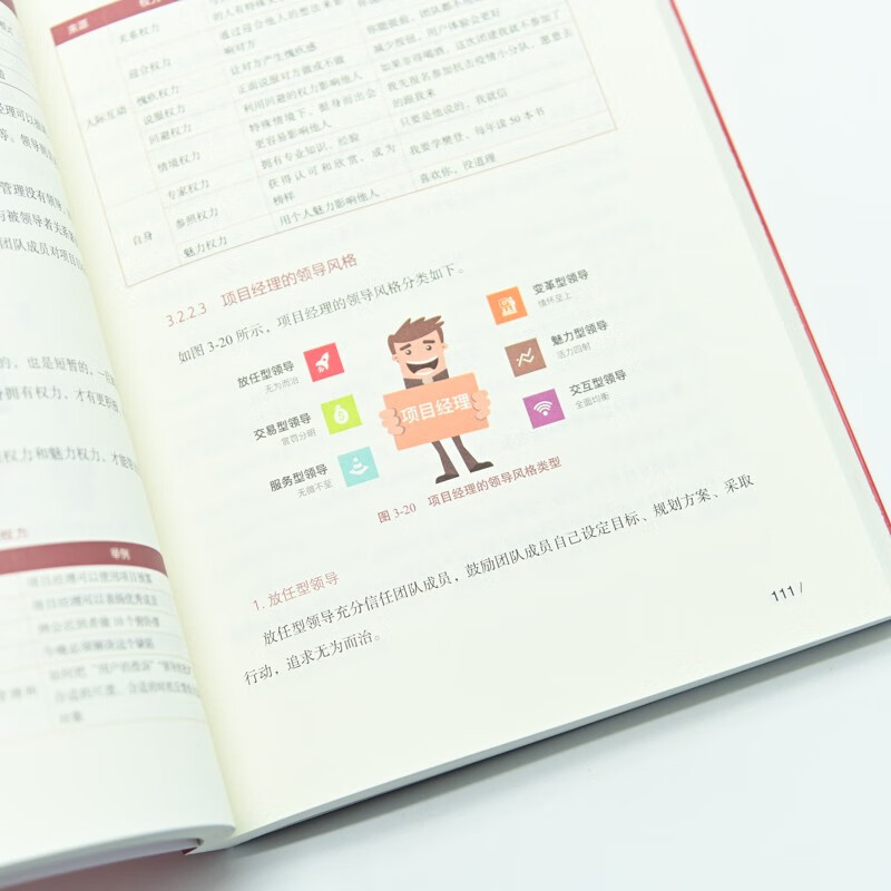 PMP Exam Preparation Guide (2nd Edition) (produced by People's Post and Puhua)