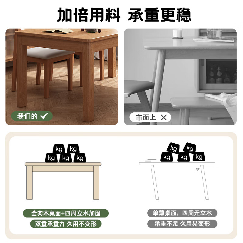Shanglin Spring Dining Table Simple All Solid Wood Home Dining Table and Chair Combination Small Apartment Square Table Wall Table Restaurant Furniture Log Color-Solid Wood Soft Chair 1.2m One Table and Four Chairs