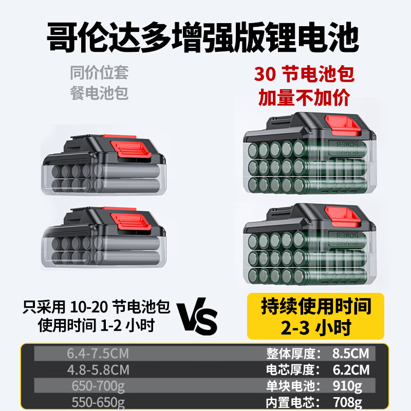 Golundado German electric lawn mower rechargeable household agricultural handheld lawn mower lithium battery lawn mower brush cutter weeder brushless model 1090G high-speed lawn mower 15 batteries*2+blade*2+dual engine charger