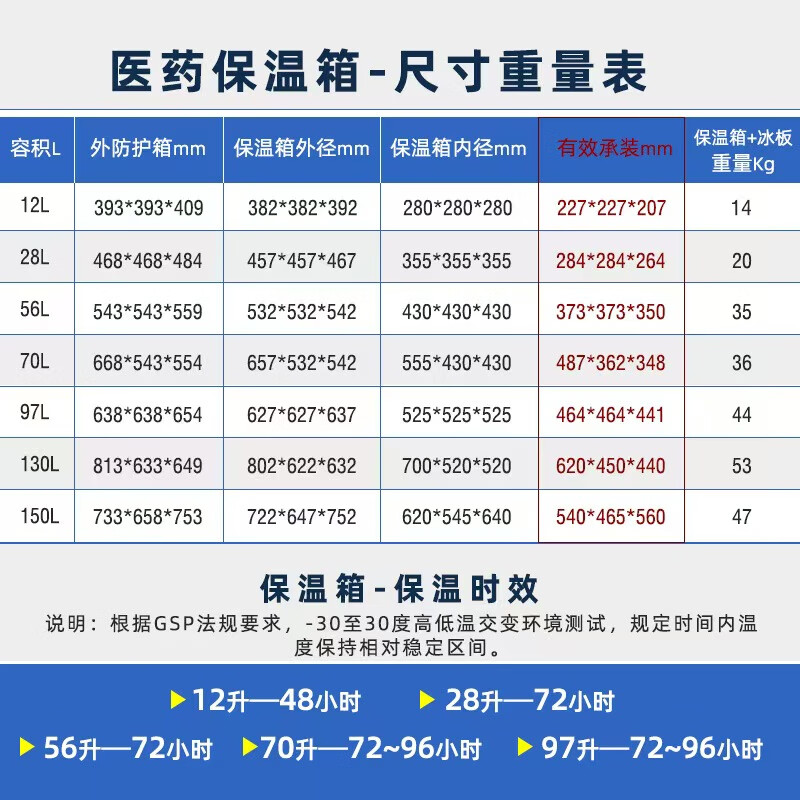 CIMC Cold Cloud Sampling Cold Blood Refrigerated Medical Insulation Box Vehicle-mounted Test Kit Cold Chain Transport Box 28 Liters 2-8 Degrees Full Set with Ice