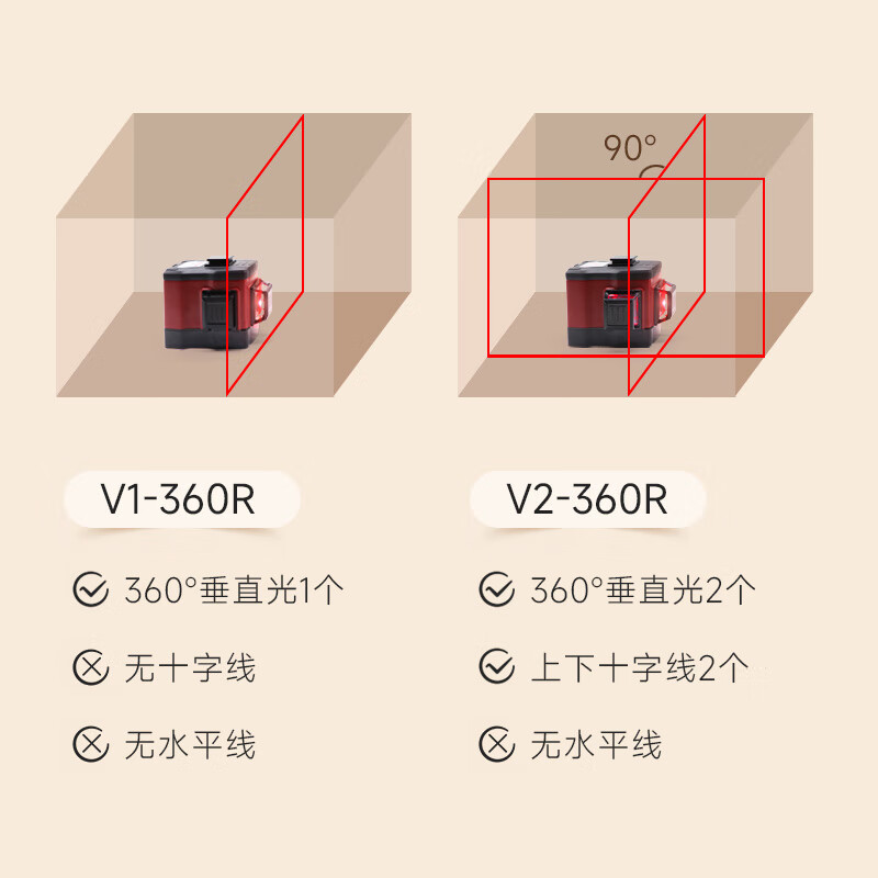 Duwei infrared level meter, high-precision strong light thin line for outdoor use, laser automatic leveling, V2 red light, 8-line upgrade, three-stop dimming, standard package