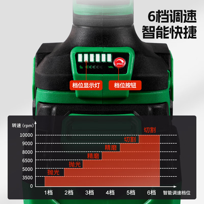 Ruiba brushless lithium electric angle grinder, electric polishing and grinding machine JM-125A polishing machine, cutting machine, hand grinder, hand grinding wheel Ruiba angle grinder JM-125A 8.0 one-power package