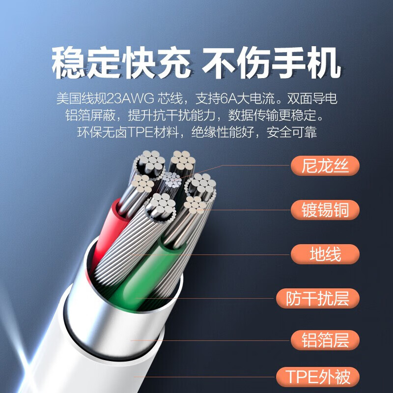 Huawei original 6A data cable 88W/66W/100W super fast charging Type-C mobile phone charging cable Mate7060Pro+5430rRSX653 P7060ProNova12 Honor Huawei 6A super fast charging cable white