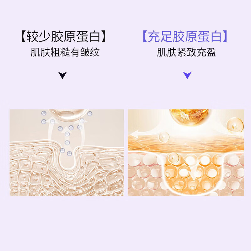 Tongrentang (TRT) Collagen Peptide Oral Liquid Drink Small Molecule Nutritional Decay Causes Skin and Female Appearance 50ml*3 Box