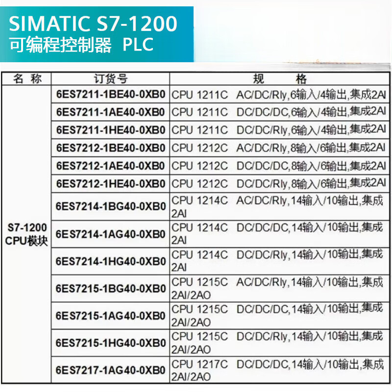 Siemens S71200PLC module CPU1211C/1212C/1214C/1215C/1217 6ES72141HG400XB0DC/DC/Rly