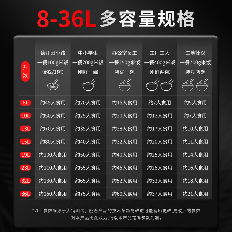 Triangle brand rice cooker commercial large capacity for more than 10 people canteen restaurant large rice cooker commercial old-fashioned rice cooker with steamer LX100-155B