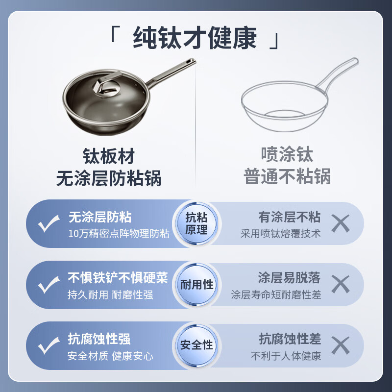 Three-headed eagle uncoated titanium pot non-stick pot induction cooker gas pure titanium wok multi-functional household wok set pot titanium pot 32cm + frying pan 28cm 2-piece set