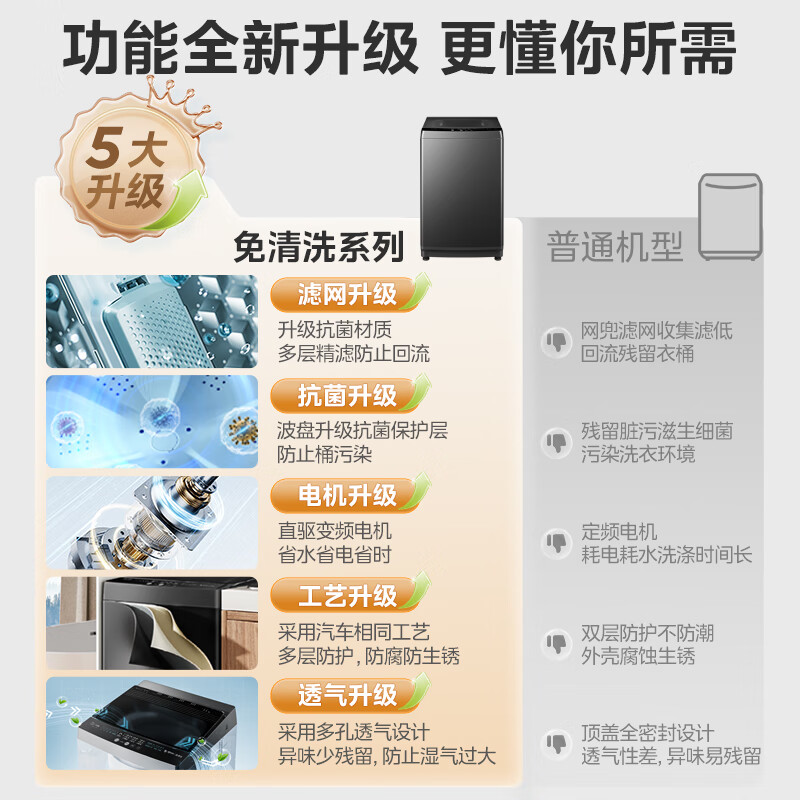 Midea fully automatic pulsator washing machine 10kg household large capacity direct drive variable frequency motor mite removal 10kg upgraded model essential for rental houses first class energy efficiency MB100V36DT