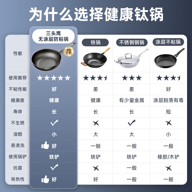Three-headed eagle uncoated titanium pot non-stick pot induction cooker gas pure titanium wok multi-functional household wok set pot titanium pot 32cm + frying pan 28cm 2-piece set