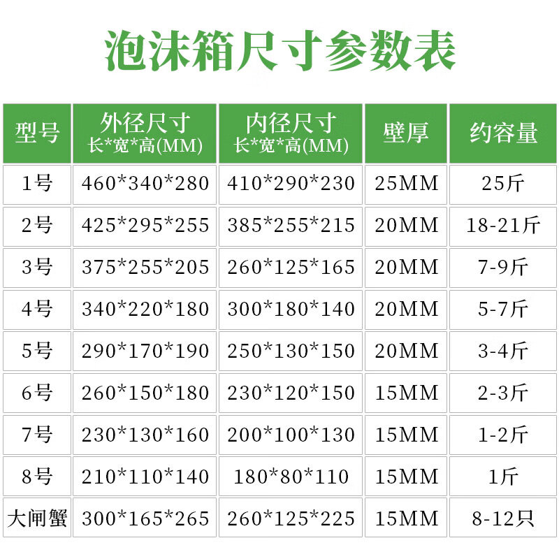 Zuimi Postal Foam Box Insulated Box No. 34 Foam Box Takeaway Express Special Frozen Commercial Refrigerated Fresh Food No. 3 1 Foam Box