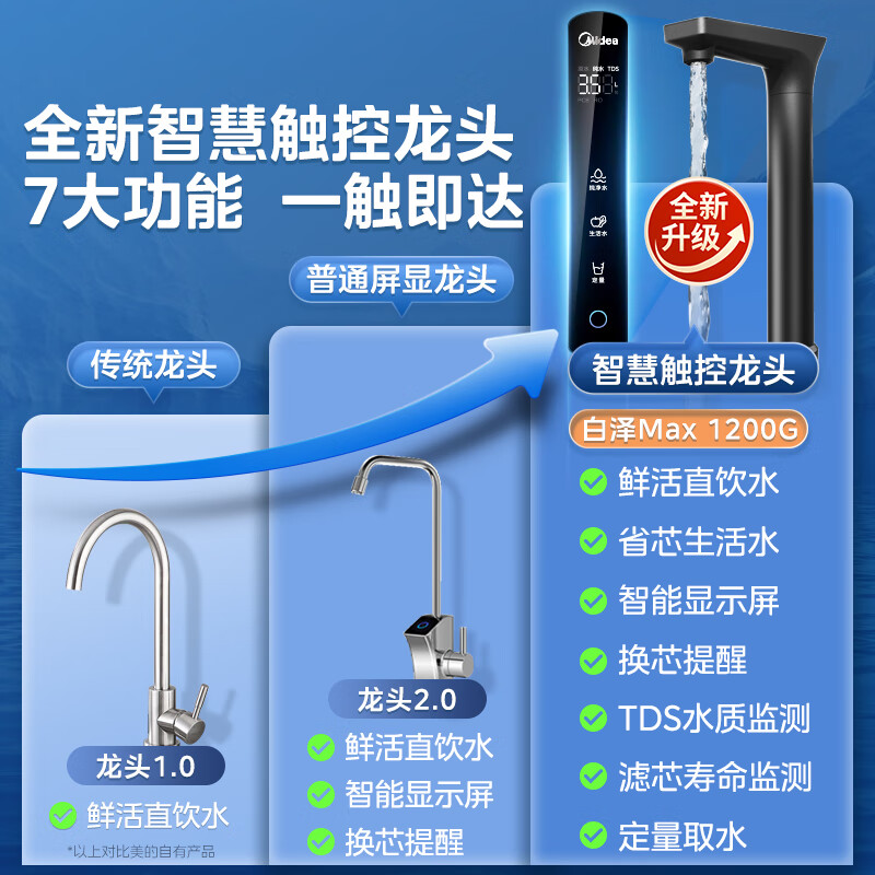 Midea Baize Max 1200G 0 Antiscalant Water Purifier National Subsidy for Home Use 6-Year RO Reverse Osmosis Kitchen Type Direct Drinking Filtration Water Purifier Touch Screen Dual Water Discharge
