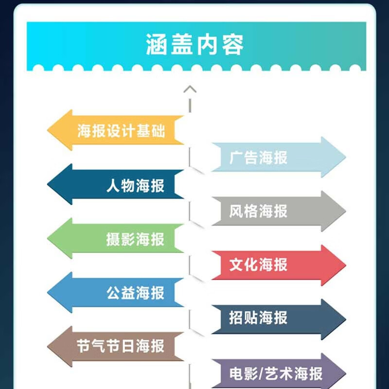 101 examples of AI-assisted poster design (keywords + design ideas + insights)