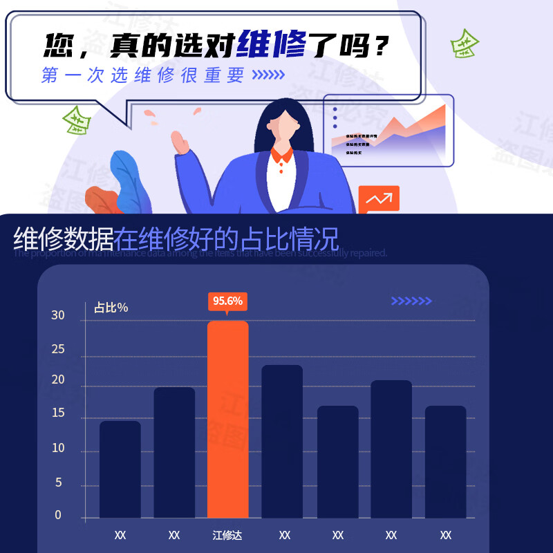 Watch and watch repair service shop, mechanical watch, quartz watch, maintenance and refurbishment when water does not run, watch fault repair, repair payment