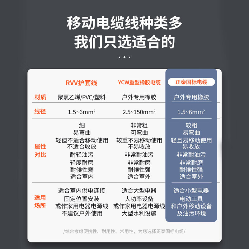 Chint (CHNT) cable reel reel socket line roller mobile cable reel drag reel wire reel reel wiring power supply reel 240/270 type 220V 270 type 220V 3 core 2.5 square meters 30 meters