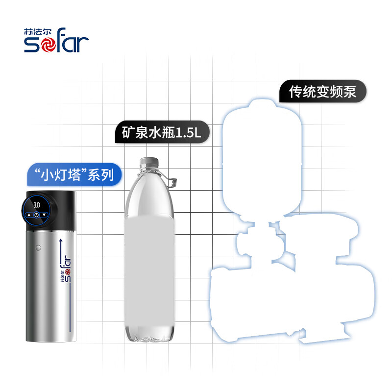 Sofar booster pump household fully automatic soft sound booster permanent magnet variable frequency pump tap water smart toilet pressurized water pump V3-45+pressure tank+package installation package auxiliary materials