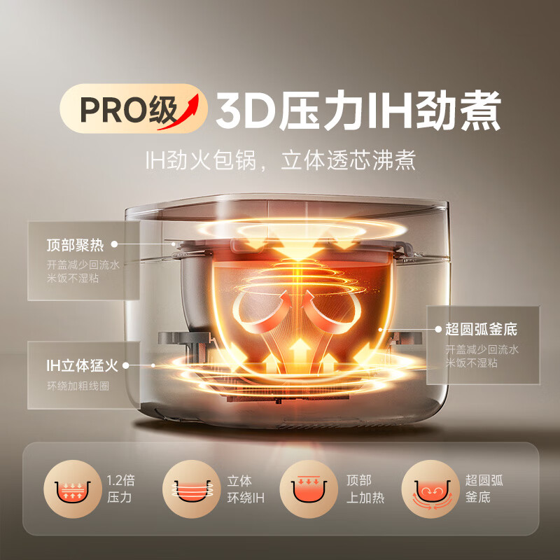 Mijia Xiaomi rice cooker 0 fluorine coated titanium inner tank non-stick 3L household 2-3 people IH heating 3D pressure smart APP multi-function rice cooker rice cooker porridge cooker P1