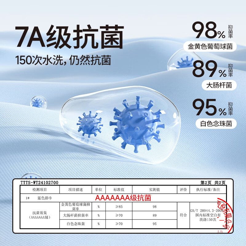 MUJI towels 7A grade antibacterial, strong water absorption, not easy to shed hair, men's thickening 2 pack, type A large face wash towel 115g/piece