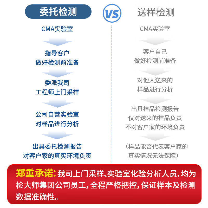 Master Inspector professional cma formaldehyde testing door-to-door service indoor air testing 18883 five items