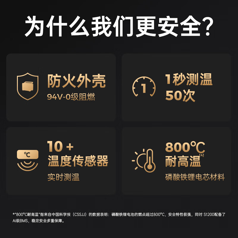 UDPOWER 3C certified portable outdoor power supply with electric energy storage 220V large capacity and high power camping vehicle emergency mobile power supply battery 1.2 kWh gray