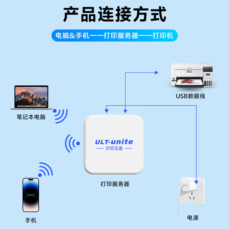 ULT-unite smart printing cloud box wireless print server supports computer sharing Android Apple mobile phone remote wifi cloud printing small white box