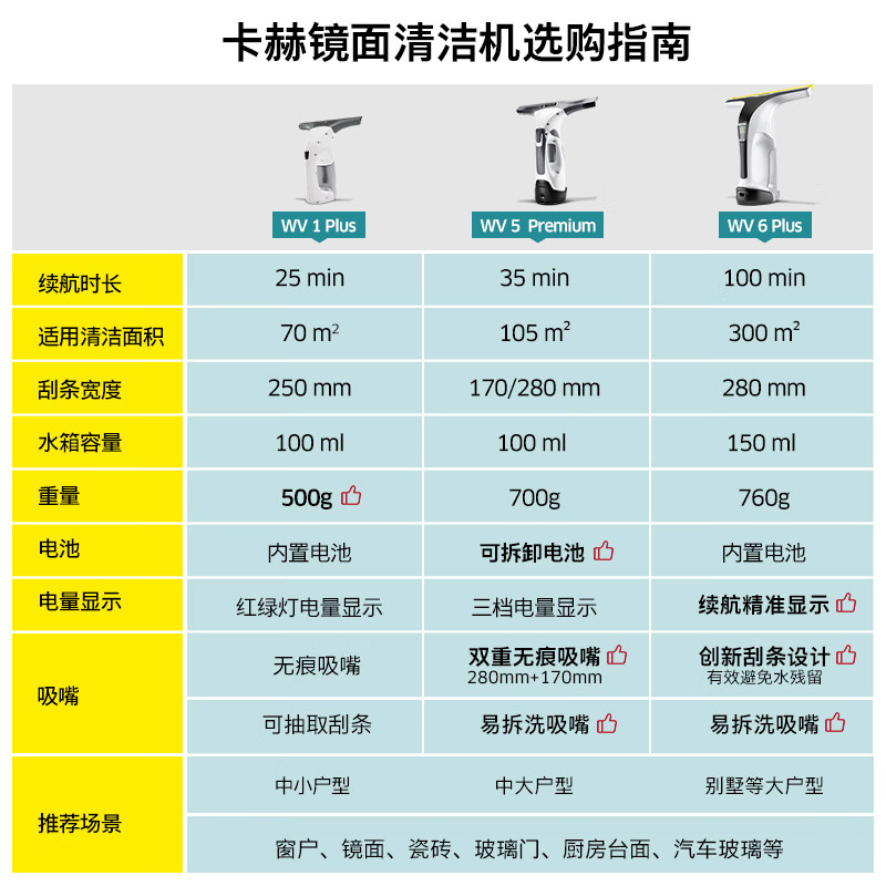 KARCHER Official Refurbished Machine New Original Imported Wireless Window Cleaning Machine 100 Minutes Long-lasting Battery Mirror Glass Tabletop Suction and Scratching All-in-One Machine WV6 White