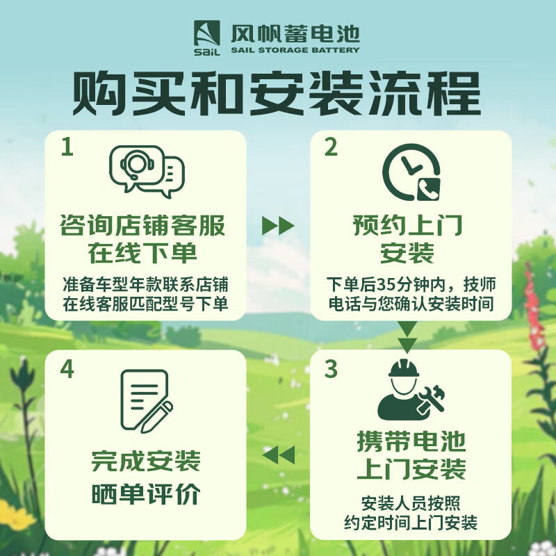 Sail battery long life EFB series start-stop special car battery trade-in price EFB Q85-H Mazda CX4CX5 Atez