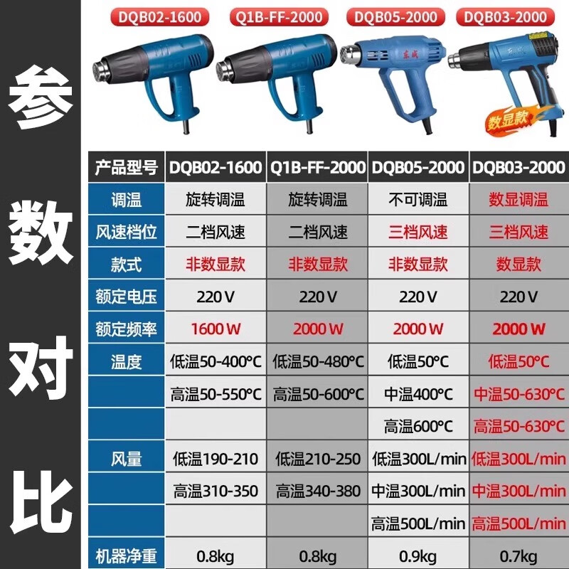 Dongcheng Dongcheng hot air gun high-power industrial-grade seam baking gun Dongcheng special small heating hair dryer drying gun 2000W 05-2000 model - three-speed temperature adjustment