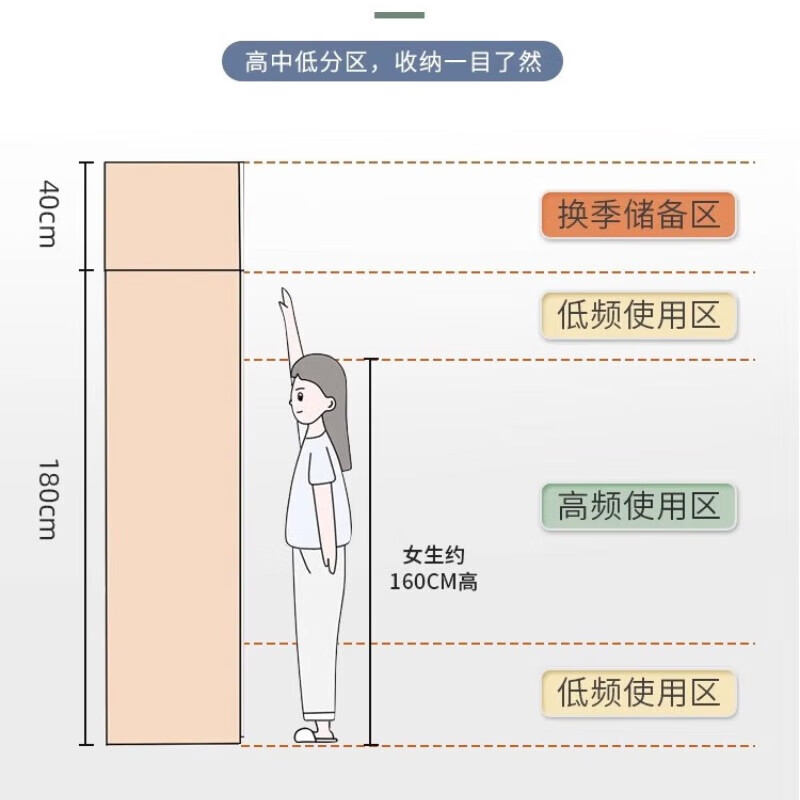 Haoxuan sliding door wardrobe home bedroom new 2025 small apartment rental house solid wood strong and durable hanging wardrobe moonlight white (length 140cm main cabinet)