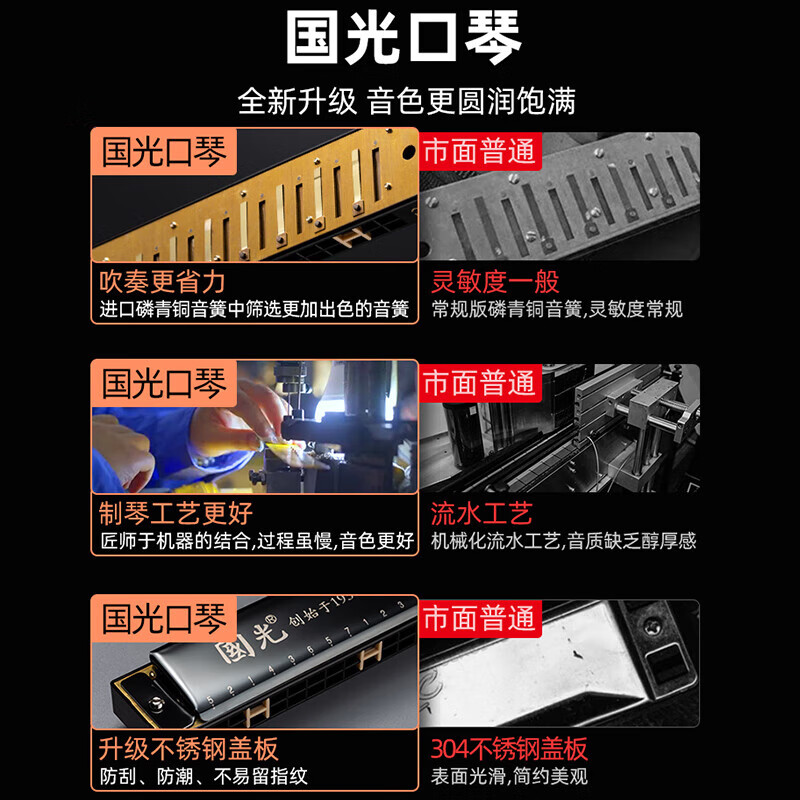 Guoguang genuine Guoguang 24-hole C-key polyphonic harmonica for beginners 28-hole accented performance level classic model (with phonetic symbols) 24-hole accented silver + gift bag