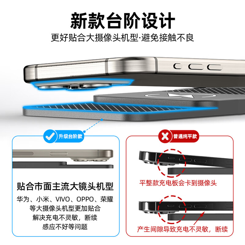 XMSJ car wireless charger super fast charging mobile phone charging board universal 20w anti-slip charging pad mounting module..., step style 1 meter USB plug 20W