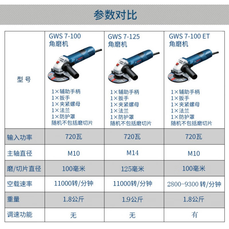 Bosch (BOSCH) speed-adjustable angle grinder/125 high-torque grinder hand grinder multi-function cutting machine GWS7-100ET high-torque speed adjustment