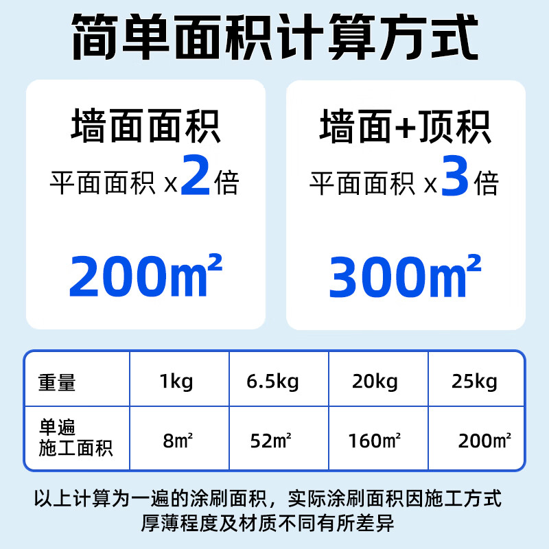 Sanhe (SANO) interior wall latex paint wall paint renovation high covering household water-based environmentally friendly paint white 1kg