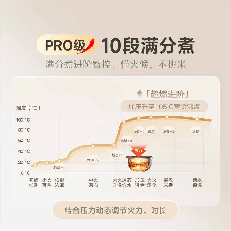 Mijia Xiaomi rice cooker 0 fluorine coated titanium inner tank non-stick 3L household 2-3 people IH heating 3D pressure smart APP multi-function rice cooker rice cooker porridge cooker P1