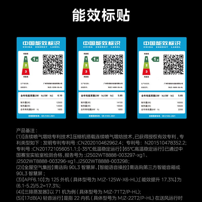 Hualing central air conditioner embedded household one-to-four multi-connection 6 HP super first-class energy efficiency three rooms and one living room suitable for 90~120 MJZ-140W-X6-HL