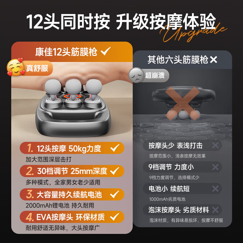 KONKA 12-head fascia gun twelve-head fully automatic kneading whole body massager leg massager cervical spine calf muscle waist multi-head neck membrane birthday gift for girls and boys