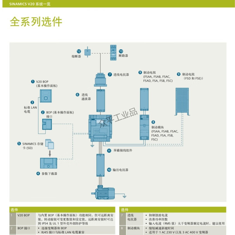 Siemens inverter V20 series 6SL3210-5BE 0.37KW to 30KW 1.3A to 60A 6SL3210-5BE22-2UV0丨2.2kW