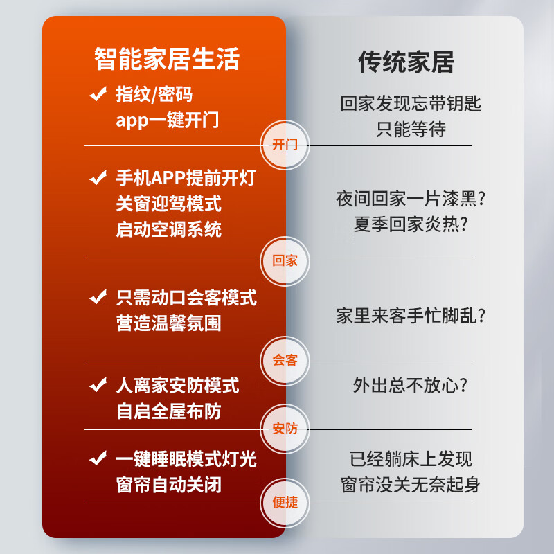 Kezitu Whole House Smart Home Control System Lighting Curtain Audio and Video Set Green Home Smart Home Customized Design Plan Whole House Consultation