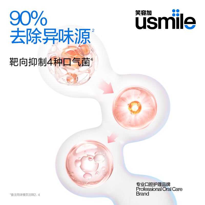 Usmile smile plus Ziyu same style whitening and refreshing toothpaste 2 pack Genting Grape & Snow-soaked Camellia 220g