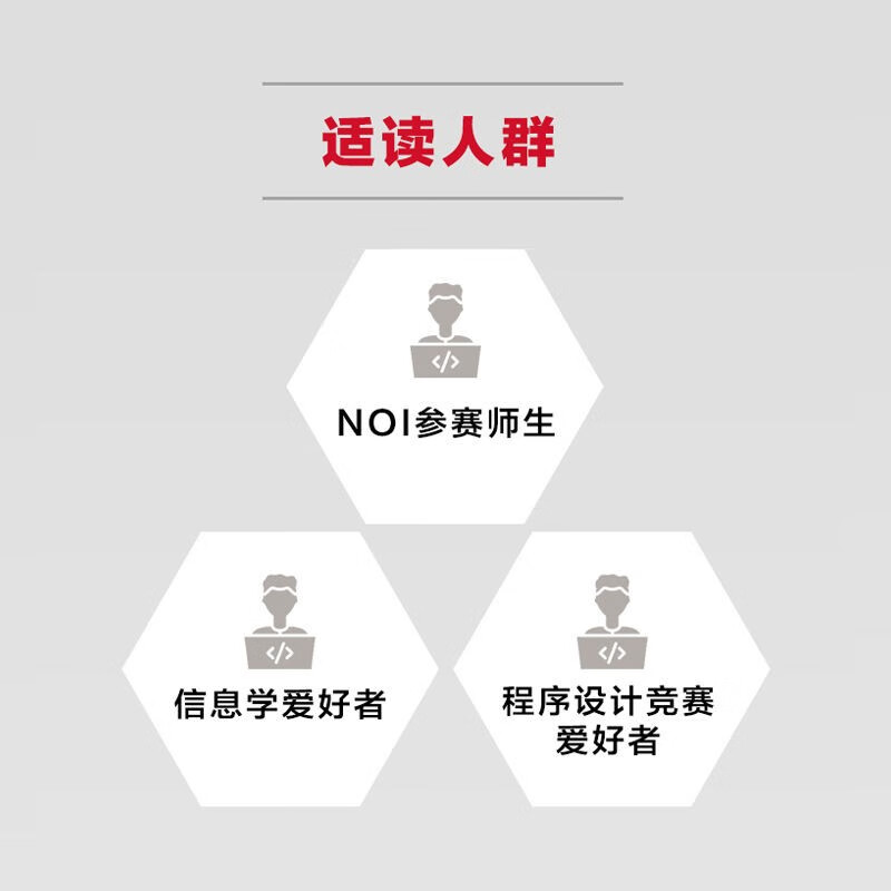 CCF Informatics Olympiad Introduction