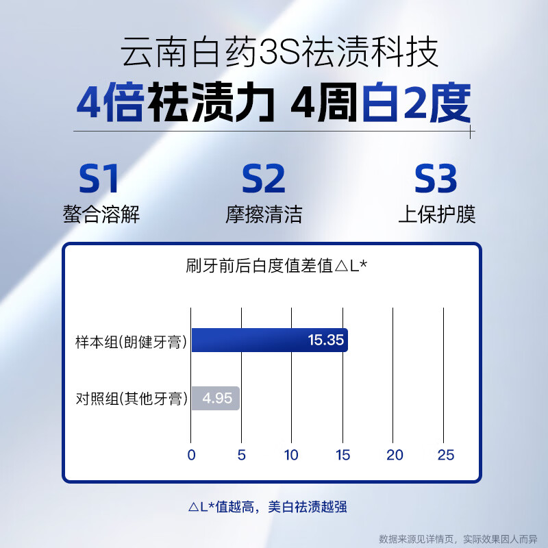 Yunnan Baiyao new pump type toothpaste after smoking, mouth protection, smoke stain removal, Langjian refreshing mint 100g*1