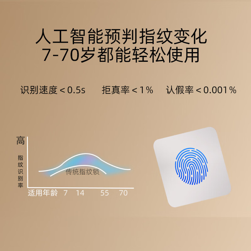 DEASSA Fingerprint Lock Special Smart Lock for Wooden Doors Indoor Door Lock Hotel Password Lock Mini Program Unlocking DS05TT