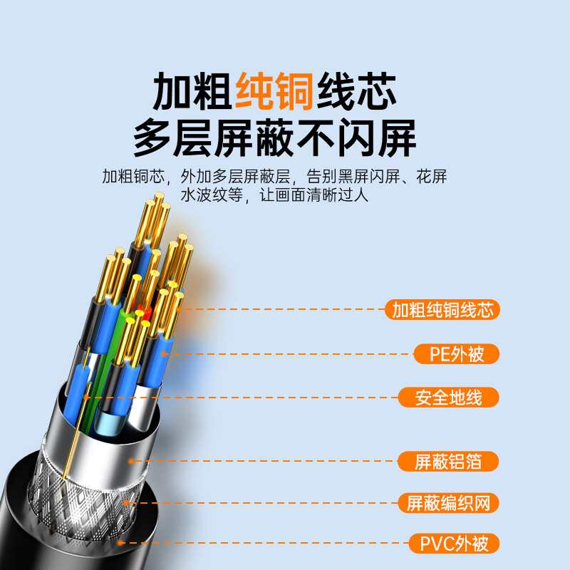 Shanze HDMI to DVI conversion cable 4K60Kz DVI to HDMI high-definition cable two-way conversion laptop projector display video connection cable 2 meters DH-8020