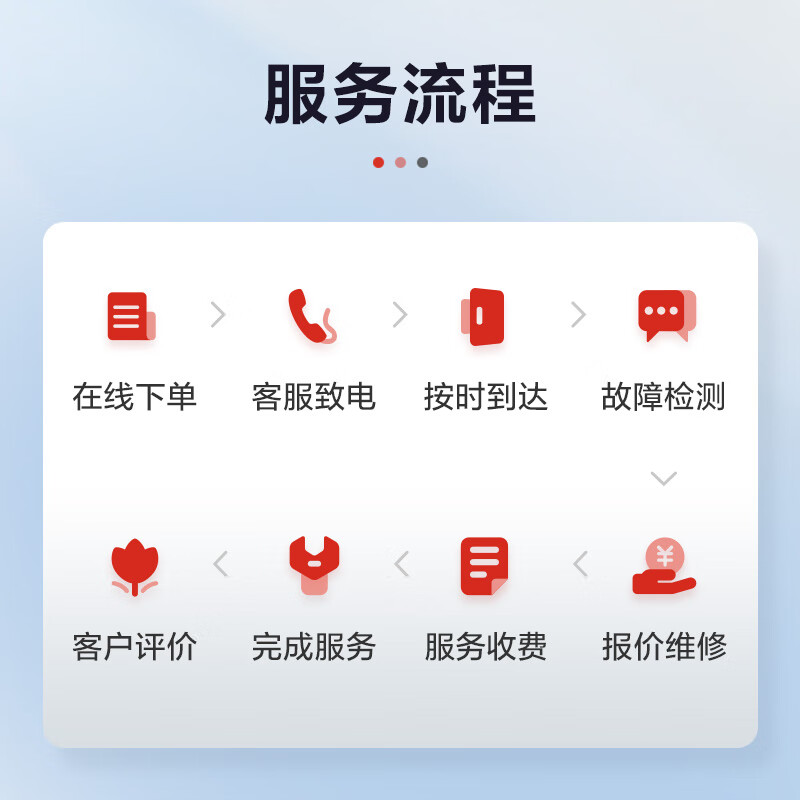 Jingdong Maintenance Home Appliances Professional Maintenance and Inspection Door-to-door service not limited to brands 50 RMB maintenance fee can be offset Central air conditioning maintenance and inspection